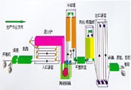 鋁鋅硅泵,GL機(jī)組專(zhuān)用鋅泵,抽鋅泵,自動(dòng)鋅鋁硅泵,鋅鋁合金泵